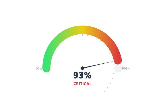 Animated Risk Meter Gauge with Critical and Low Risk Levels