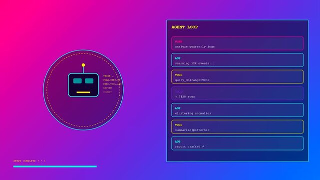 Digital displays showing an autonomous workflow with a robotic head icon processing data steps within a colorful software interface during a modern user session cycle