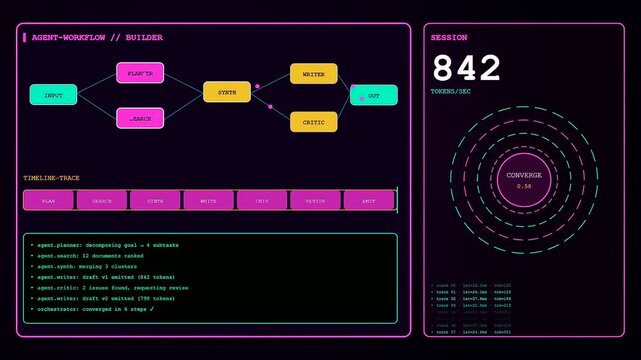 A digital AI copilot interface displays real time processing streams across three dashboard panels showing node based graph workflows and automated agent system logic operations sequence