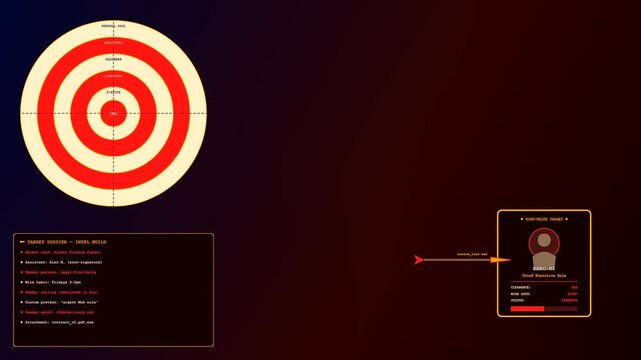 A digital phishing vector animation showing a red circular target symbol moving toward a profile data card interface on a dark screen in motion graphics