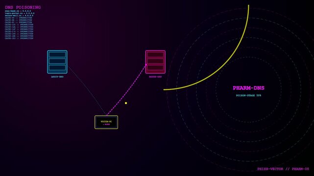 A digital phishing vector demonstration shows animated nodes connecting server units within a purple gradient space while circular light pulses expand across the display screen