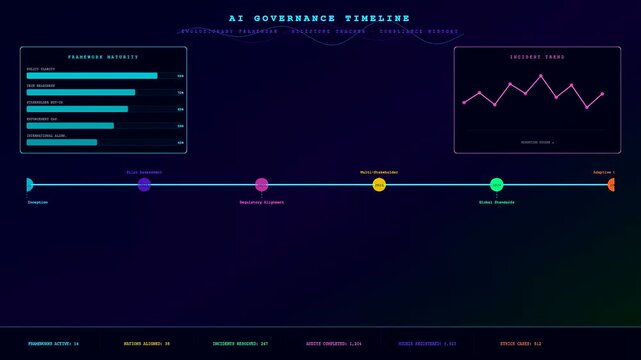 Digital displays showcasing Ai accountability frameworks with pulsing neon nodes and animated timeline segments showing shifting metrics during a complex data analysis process on dark screens
