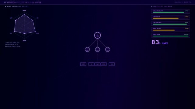 An innovative ai accountability frameworks interface shows multiple status panels updating data metrics as system security reaches a high percentage of stability through a digital dashboard
