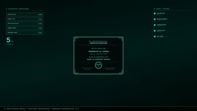 Digital displays showing ai accountability frameworks and certification progress in a three stage procedural interface animation sequence set within a dark monochromatic deep green environment