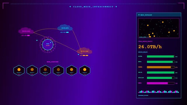 A fluid api integration animation showing interconnected network data streams flowing across glowing digital panels with floating circular nodes and scrolling bar charts in violet