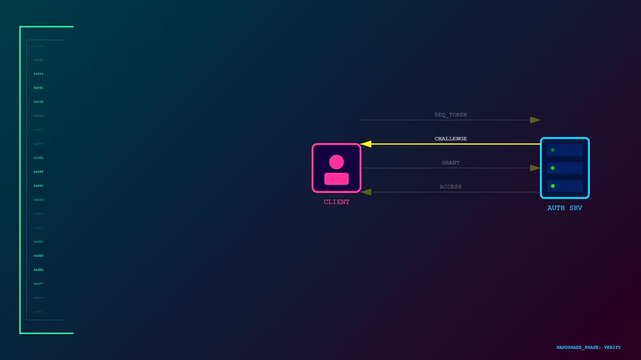 A sequence showing api integration processes through a digital user interface with glowing nodes and connecting line arrows in a dark purple network environment