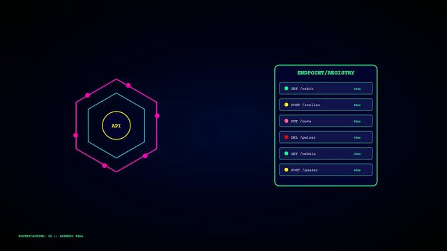 Digital api integration displays flickering across three panels showing software network traffic monitor statistics in a modern console interface with glowing geometric shapes and list data