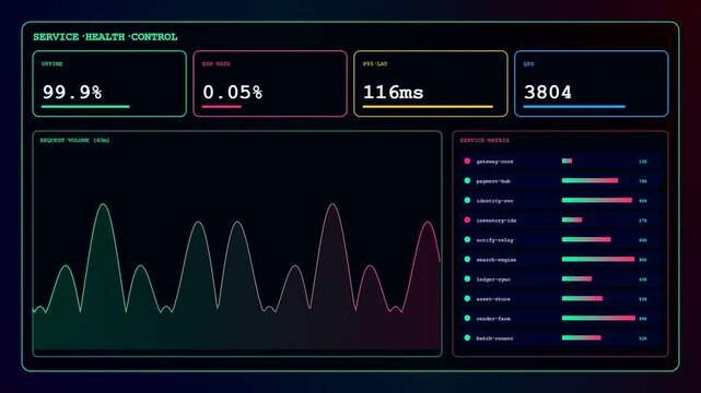 A sophisticated api integration interface displaying live performance data metrics across multiple screen panels showing streaming network statistics for global server monitoring operations in a room