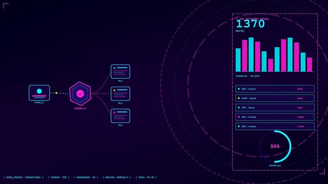 A digital api integration display with animated loading progress bars and network node connections pulsing across a dark blue interface for software development monitoring