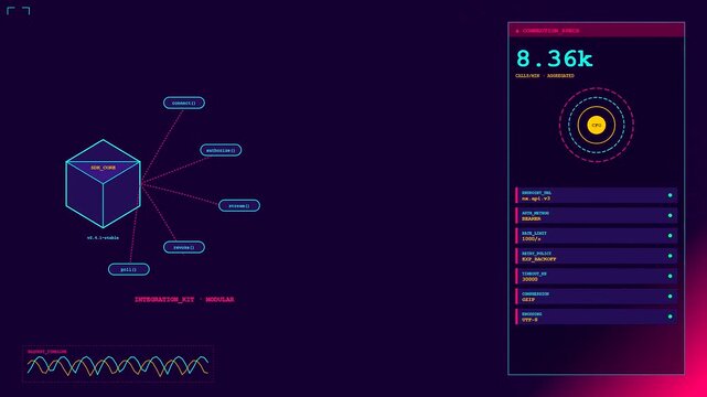 A digital api integration interface displays data nodes surrounding a glowing central cube with shifting numerical values and oscillating wave patterns across a purple gradient display
