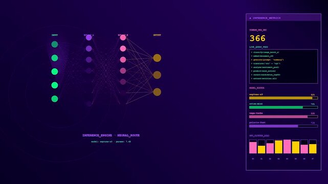 A digital api integration display with animated neural network nodes and glowing data processing metrics flickering across a dark purple computer interface screen environment