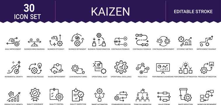 Kaizen lean manufacturing and business improvement icon set outline style for operations.