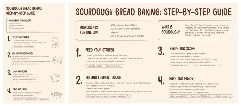 Hand-drawn sourdough bread baking step-by-step guide and artisan recipe template. Informative kitchen infographic with rustic layouts for bakery posters, culinary class handouts, and food blog guides.