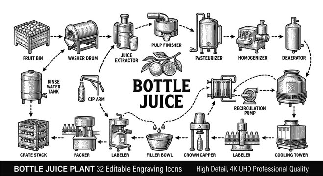 Black and white engraving illustration of a bottle juice plant production line featuring fruit bin, washer, pasteurizer, filler, and capper icons for beverage manufacturing process.
