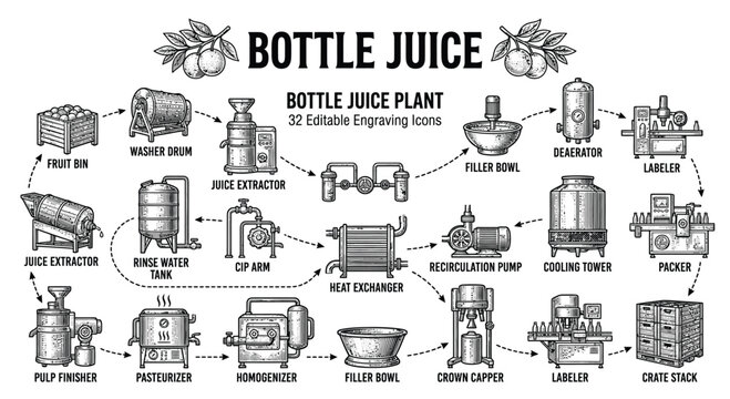 Vintage engraving style illustration of a bottle juice plant production line flowchart featuring industrial machines like extractor, pasteurizer, and filler in woodcut aesthetic.