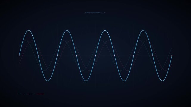 Abstract Animation Of Multiple Wavelengths Of Sound Waves Pulsing On A Dark Blue Background