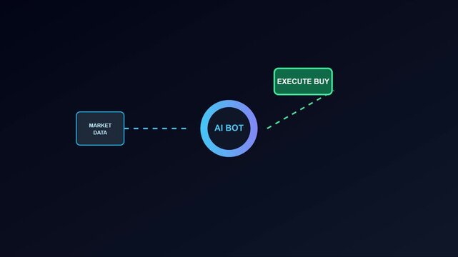 Ai bot processing market data to execute buy orders: automated algorithmic trading concept animation 4k