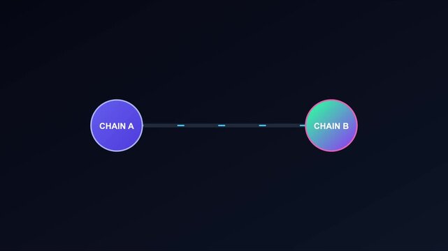 Blockchain interoperability concept: connecting chain a and chain b for decentralized network data transfer and cross-chain animation 4k