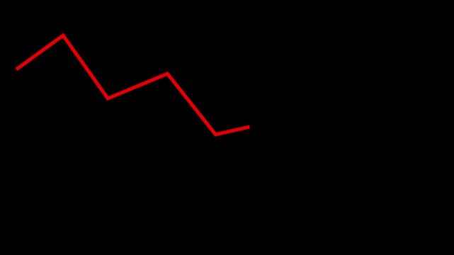 business red line graph downward trend fluctuations over time on transparent background