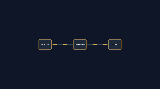 Etl process diagram: extract, transform, and load data workflow visualization animation 4k