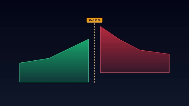 Financial market comparison chart showing profit growth and loss decline with currency value animation 4k