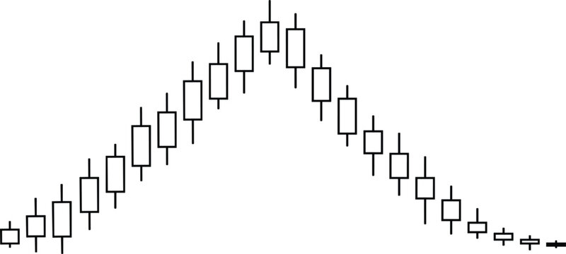 Financial stock market candlestick chart showing price movement peak and reversal trend for trading analysis strategy vector