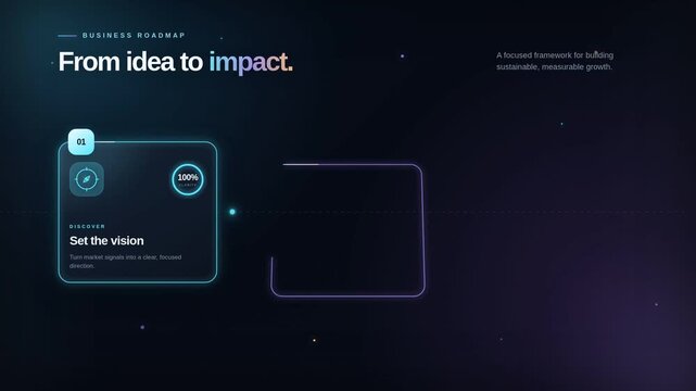Business roadmap animation presents three stages from vision to measurable impact