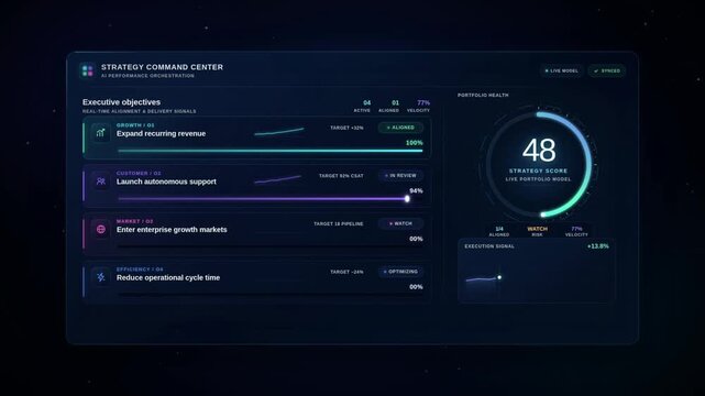 Business strategy dashboard animation shows objectives progressing to full completion