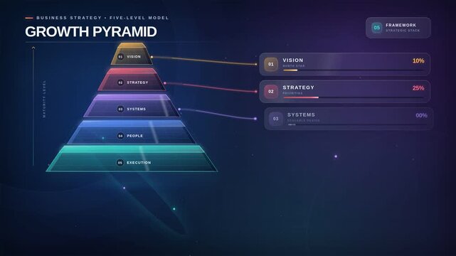 Growth pyramid infographic builds five business strategy levels with progress metrics