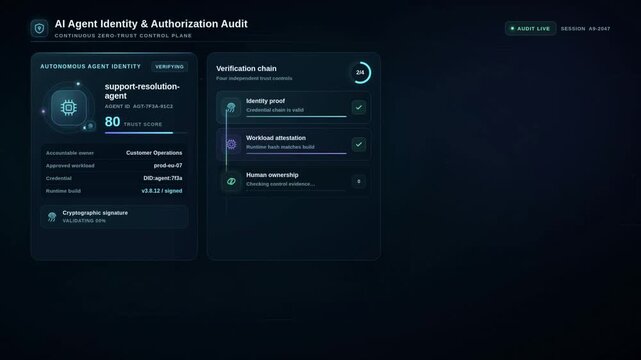 AI agent identity audit verifies credentials and applies authorization policies