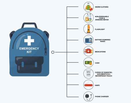 Emergency Kit Checklist with Essential Items. Emergency kit checklist with essential items for preparedness, survival and disaster planning. Disaster preparedness concept. Vector illustration
