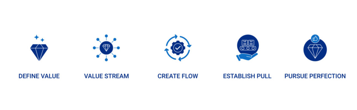 LEAN Principles icon set containing define value, value stream, create flow, establish pull and pursue perfection vector icons concept illustration