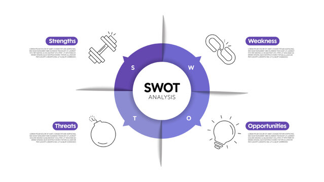 SWOT analysis diagram chart infographic banner with icon has strengths, weaknesses, opportunities, threats. Company advantages and disadvantages presentation slide template. Business strategy concept.