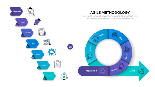 Agile and waterfall diagram chart infographic presentation template, Waterfall is a linear, sequential project management method. Agile is an iterative, flexible approach embracing change and feedback