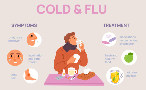 Infographic on flu. Person with cold using throat spray. Medical treatment. Fever, cough and sneeze. Pneumonia symptoms and prevention. Influenza disease. Respiratory illness vector banner