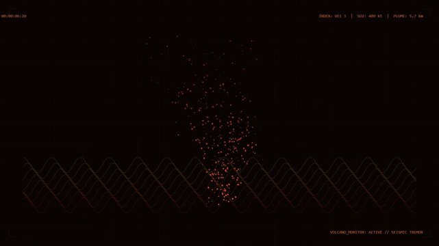 Volcanic Activity Dashboard with Seismic Signal Animation