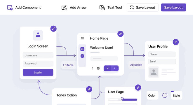 UI UX Design Flowchart User Login Homepage and Profile Screen