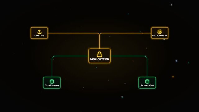 Data Encryption Process Flowchart Depicting Secure Storage and Cloud Architecture