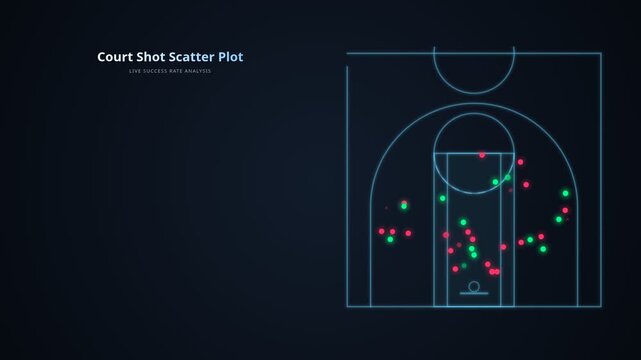 Basketball court shot scatter plot visualization for successful missed attempts, for data analytics, performance evaluation, sports science, strategic planning, game efficiency metrics