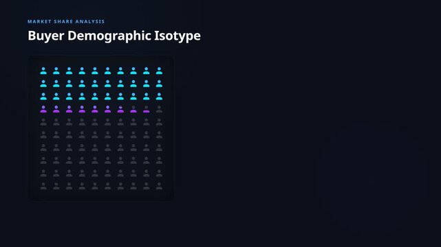 Buyer demographic isotype chart with age groups with animated user icons, for market research, population data visualization, statistical analysis, consumer behavior trends business insights