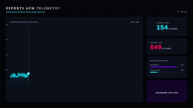 Digital esports telemetry interface with real-time actions per minute performance metrics, for data analytics, user input monitoring, gaming efficiency, speed analysis, technical progress