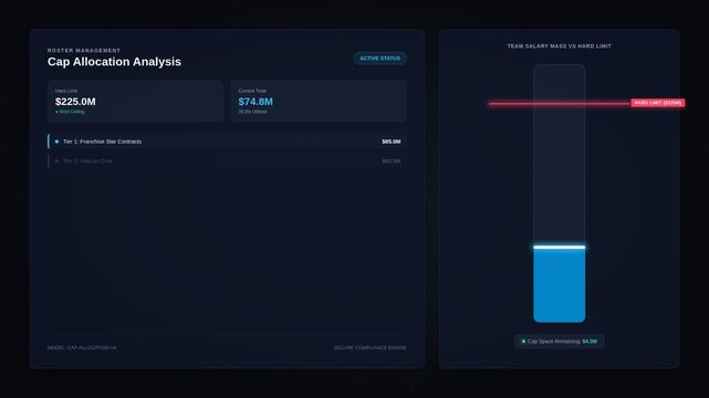 Financial dashboard interface with salary cap allocation analysis with dynamic stacked charts, for budget management, fiscal planning, data visualization, corporate financial strategy