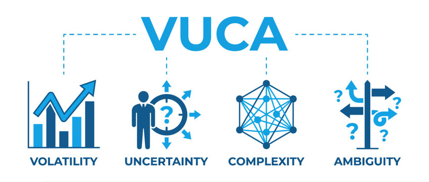 VUCA business concept vector, volatility uncertainty complexity ambiguity management icons