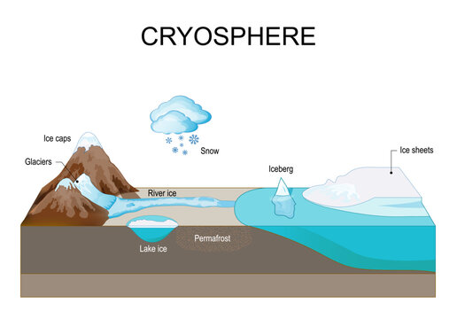 Cryosphere  isometric landscape