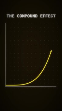 Animated chart showing exponential growth curve illustrating compound effect concept.
