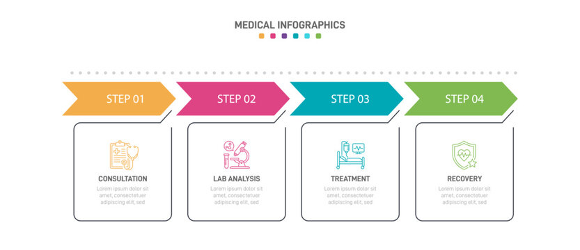 Healthcare workflow diagram with outline icons for consultation, lab analysis, treatment, and recovery. Clean vector timeline
