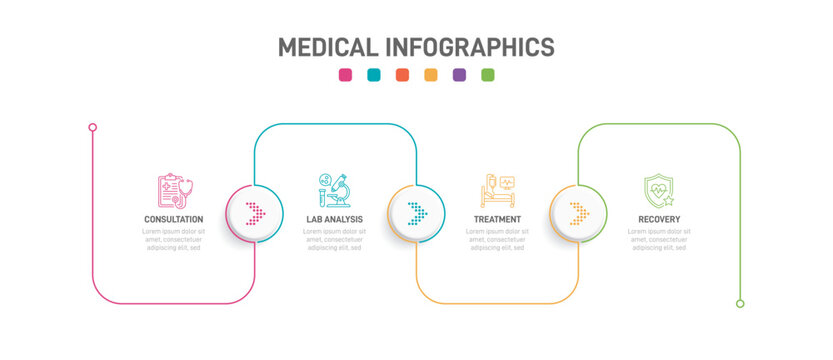 Healthcare workflow diagram with outline icons for consultation, lab analysis, treatment, and recovery. Clean vector timeline