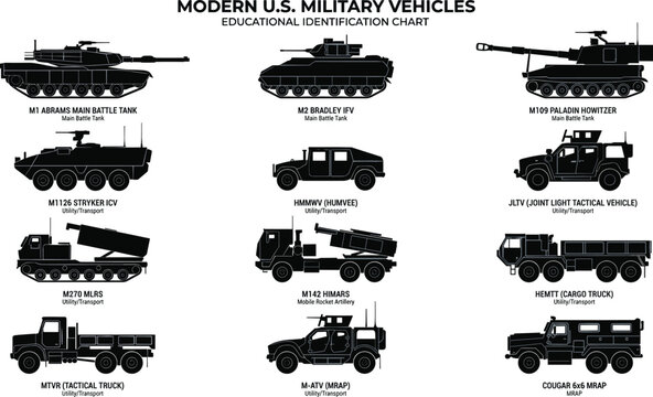 Infographic silhouettes of modern U.S. military vehicles including tanks, trucks, artillery, and rocket systems