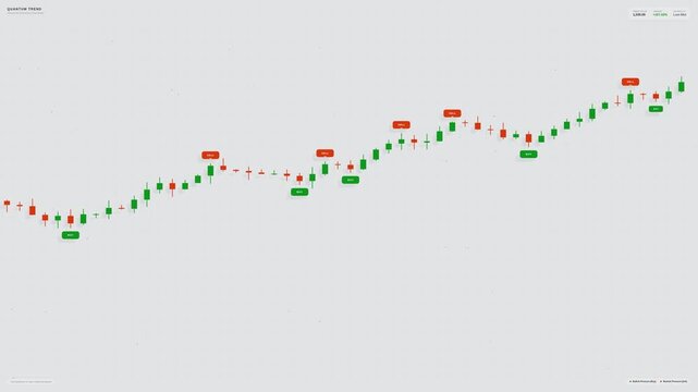 Stock market candlestick chart with buy and sell signals motion animation video