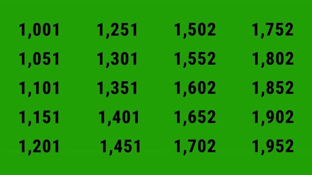 Set of Number Counter Animation from 0 to 3900 on Transparent Background, Zero to Thirty-Nine Hundred Numeric  Number Counter Collection, 4K Alpha Channel